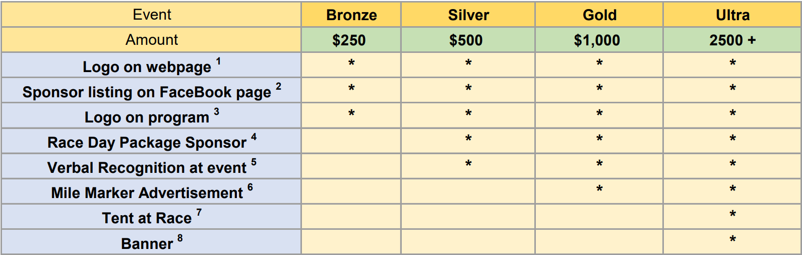 sponsorship levels table